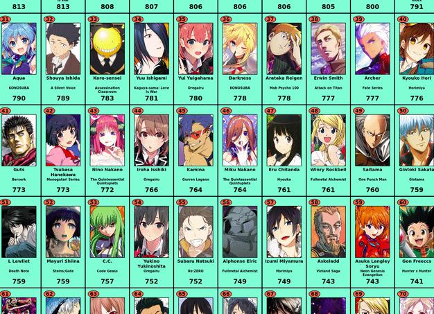 Лучшие смартфоны февраля 2022 года