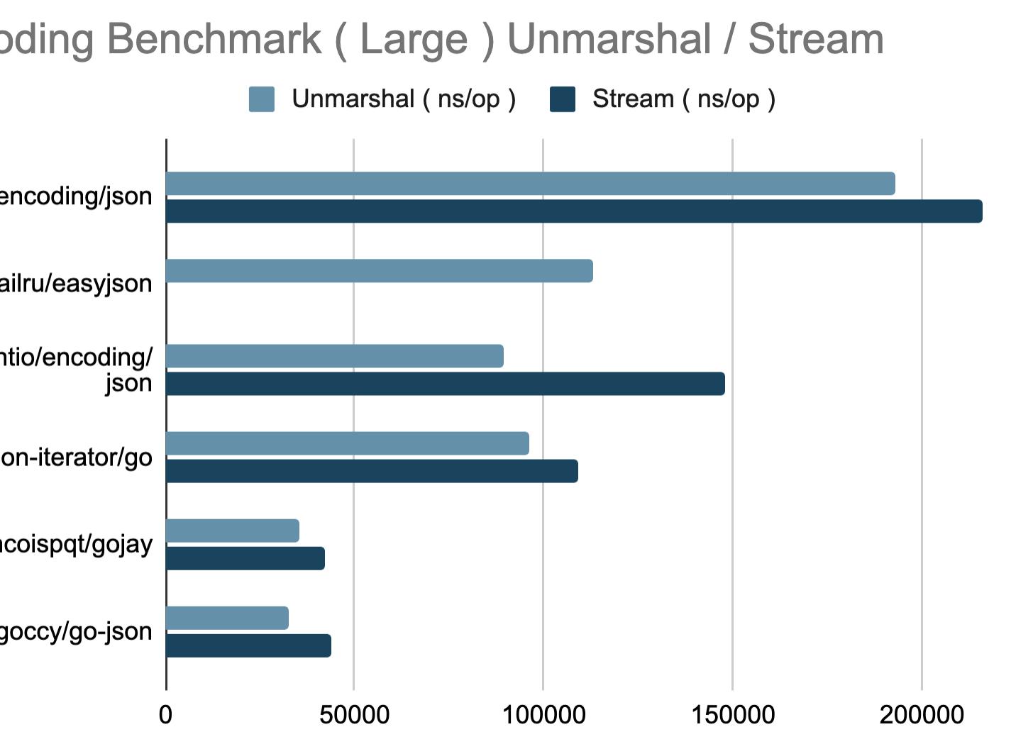 Конвертация Iterator в Stream