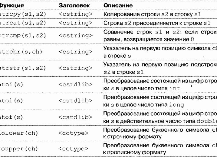 Операции со строками