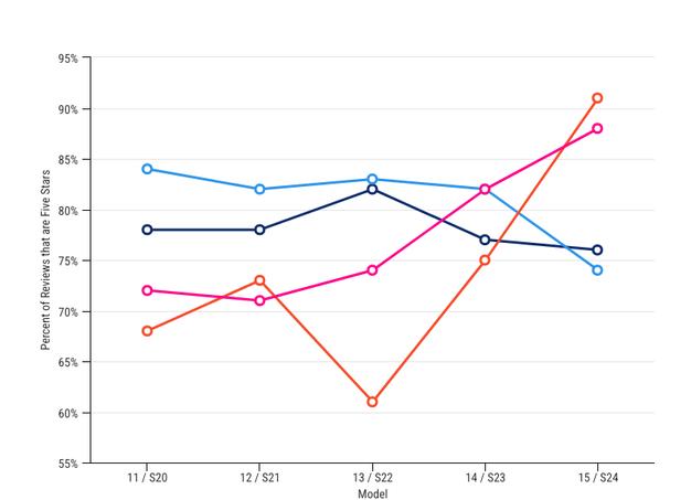Представлена «каменная» версия флагмана OnePlus 11 — Jupiter Rock Limited Edition